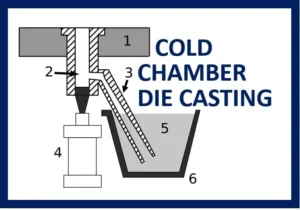 Cold Chamber Die Casting process